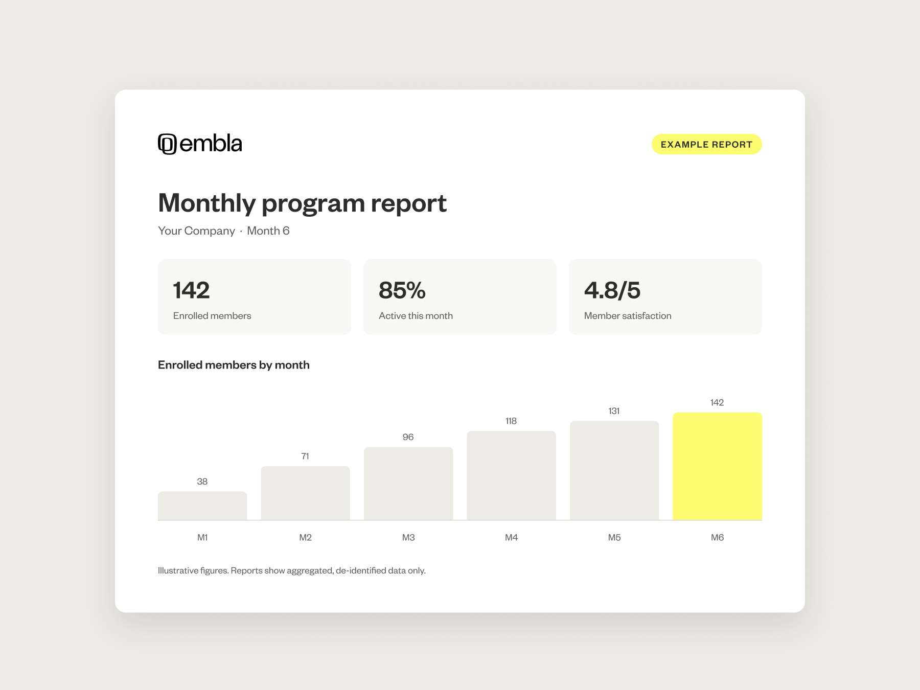 Example monthly program report with enrollment, engagement and satisfaction