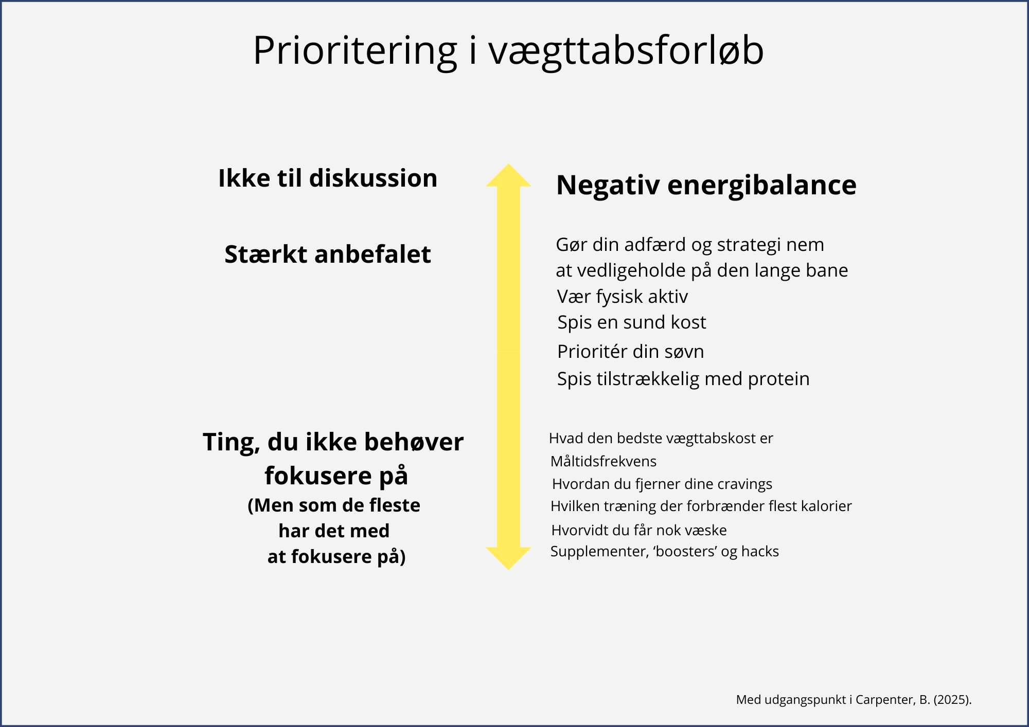 Hvorfor du formentlig fokuserer på det forkerte i dit vægttab